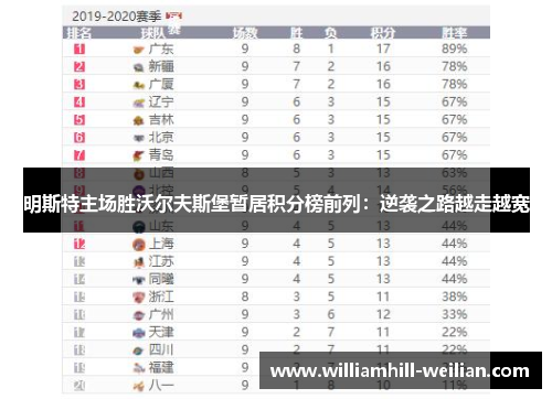 明斯特主场胜沃尔夫斯堡暂居积分榜前列：逆袭之路越走越宽