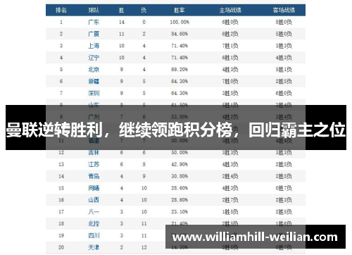 曼联逆转胜利，继续领跑积分榜，回归霸主之位