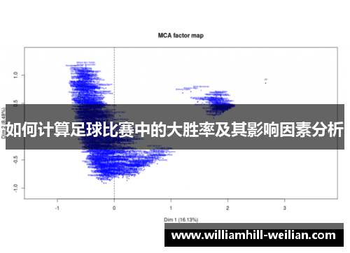 如何计算足球比赛中的大胜率及其影响因素分析