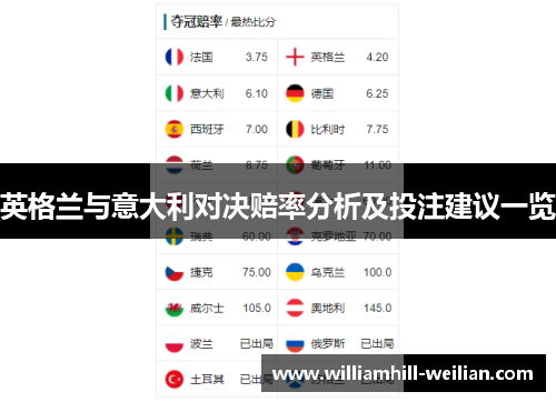 英格兰与意大利对决赔率分析及投注建议一览